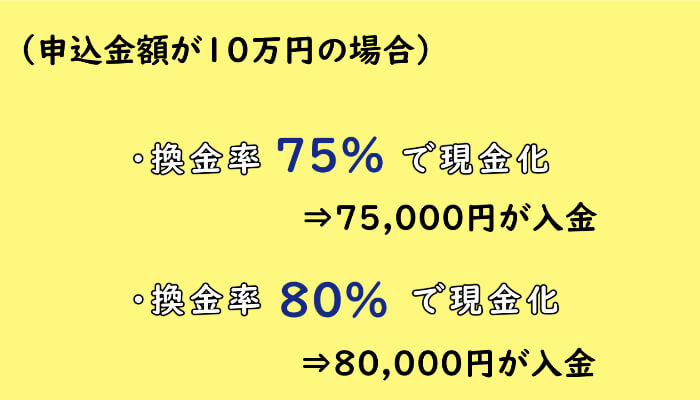 換金率が75%のときと80%の時の入金額の差