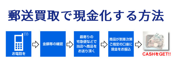 郵送買取で現金化する方法