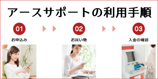 アースサポートの現金化利用手順