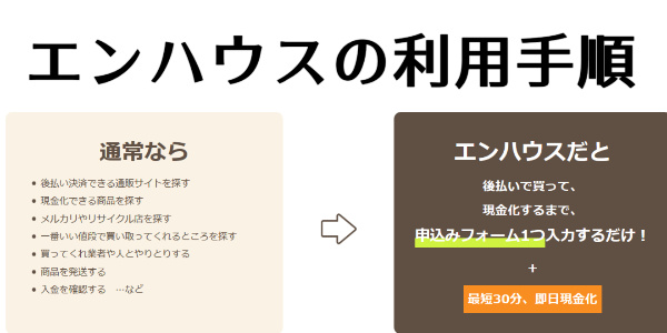 エンハウスの利用手順