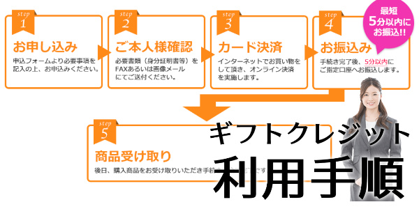 ギフトクレジットの利用方法・手順