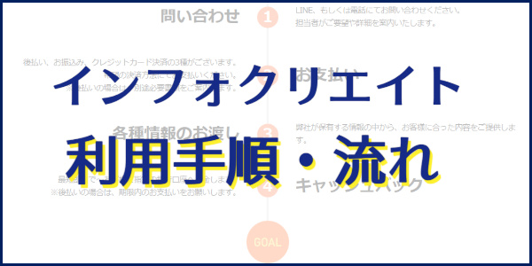 後払いBOXの現金化詳細まとめ