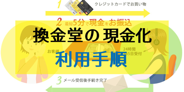 換金堂の現金化の利用手順