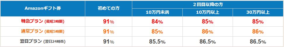 ギフトグレース：新規91% | リピーター84%