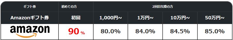 ソクフリ：新規90% | リピーター80%