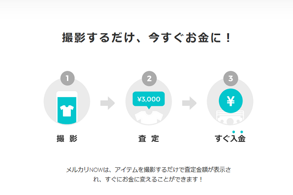 メルカリNOWで商品を現金化する流れ・使い方