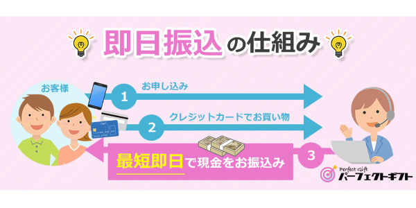 パーフェクトギフトの現金化利用手順