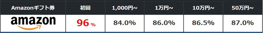 ソクフリの買取価格